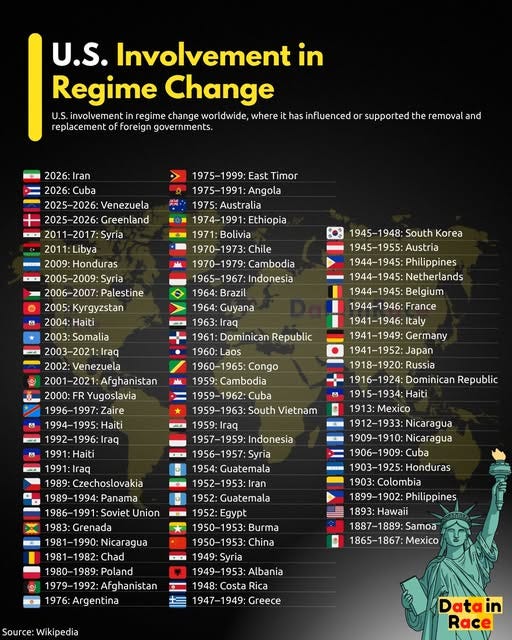 U.S. Involvement in Regime Change Operations 